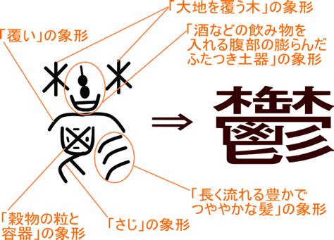 鬱部首|「鬱」という漢字の意味・成り立ち・読み方・画数・部首を学習